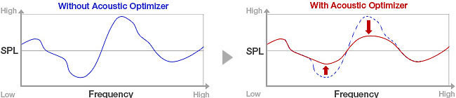 Frequency Graph